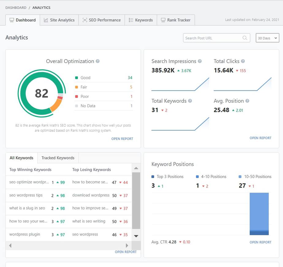 Rank Math Analytics