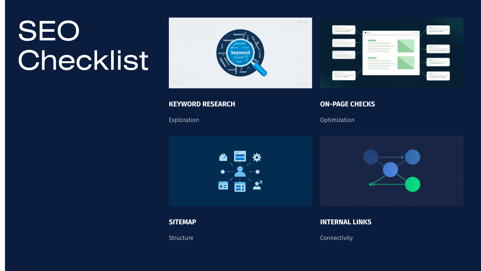 WordPress SEO checklist for keywords on-page checks sitemap links technical review and measurement