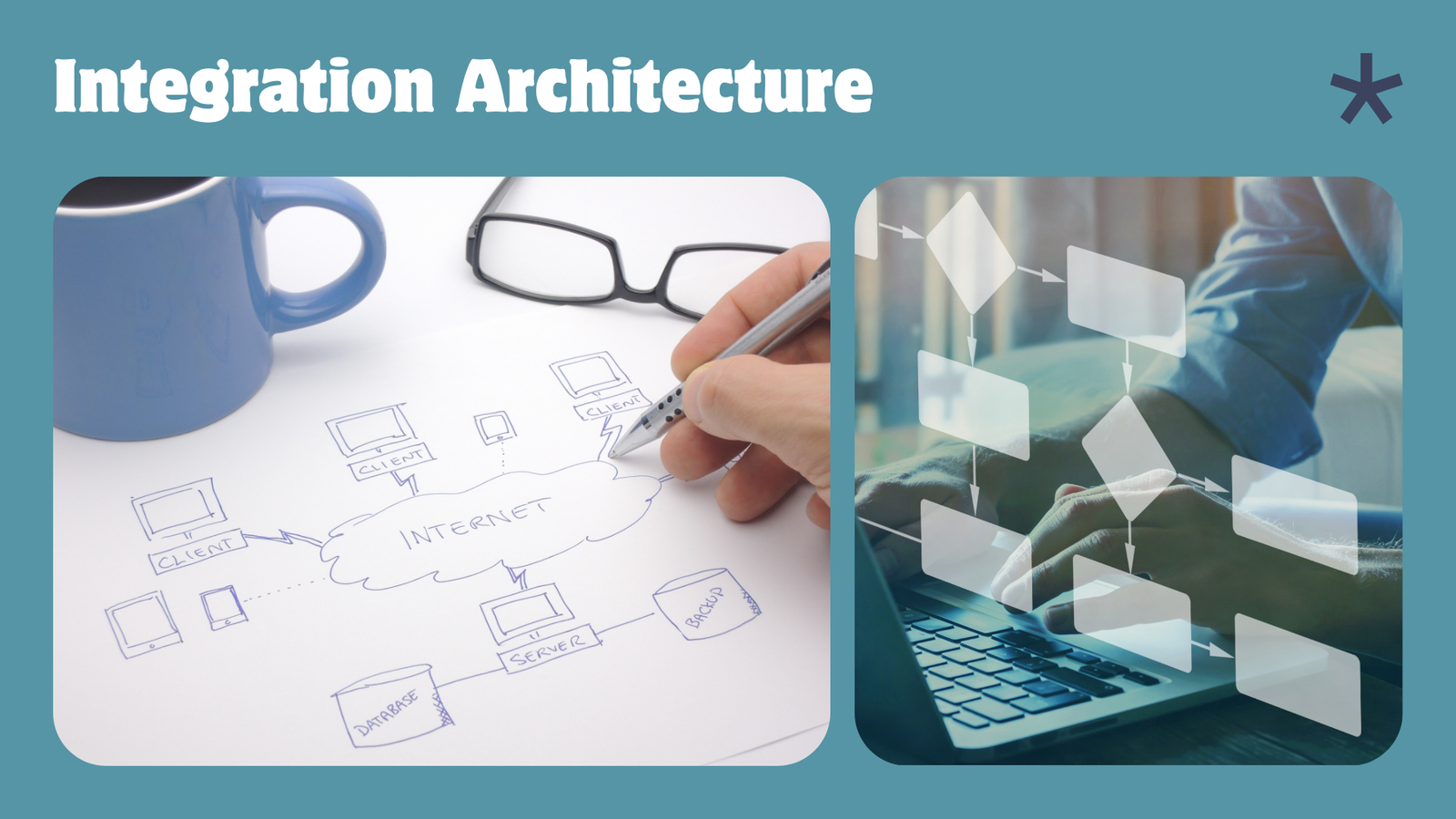 WordPress integrations: evaluation and architecture visual