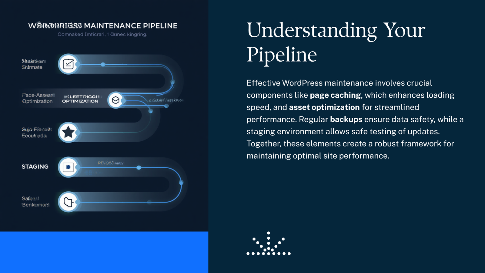WordPress maintenance pipeline showing caching asset optimization backups staging and safe deployment